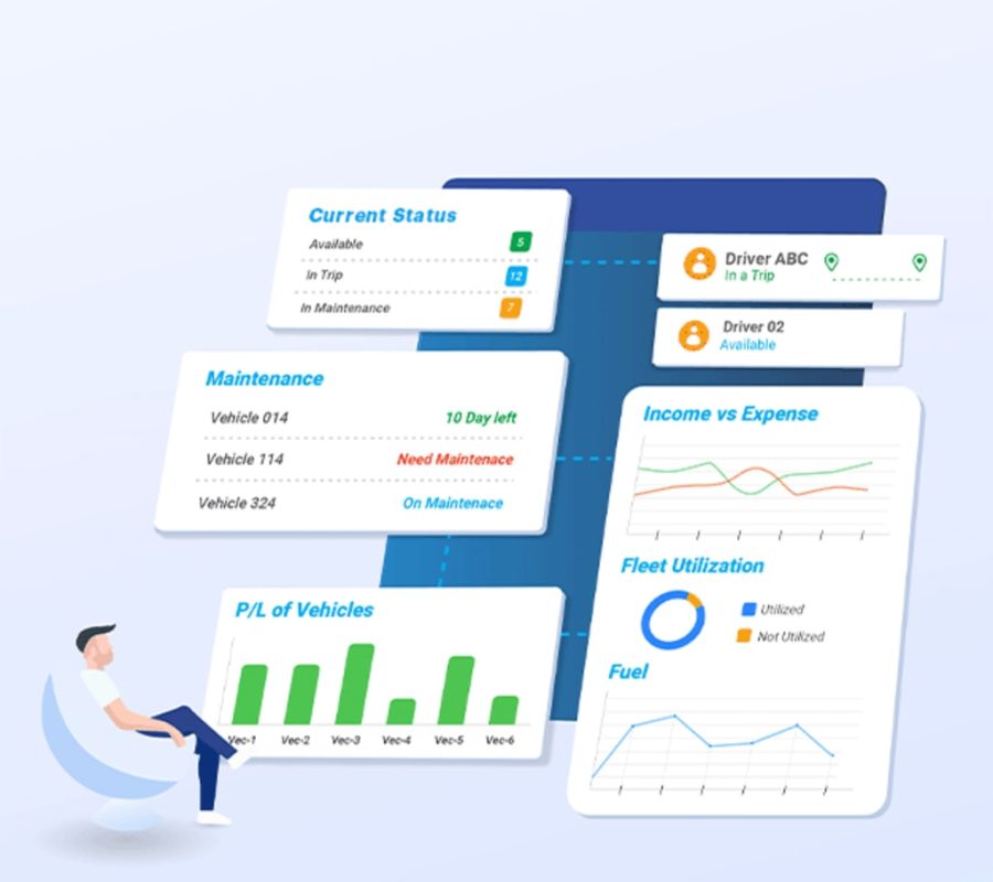 Fleet Management silky systems